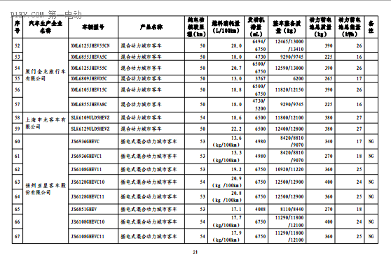 第一電動網新聞圖片