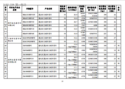 第一电动网新闻图片