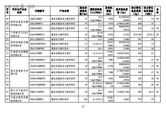 第一电动网新闻图片