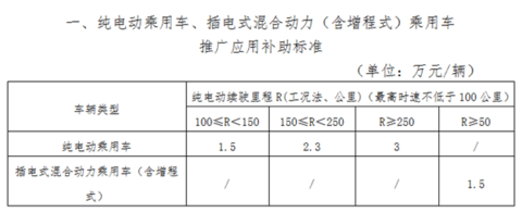 南京市发布2016新能源汽车推广计划及补贴实施细则