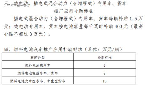 南京市发布2016新能源汽车推广计划及补贴实施细则