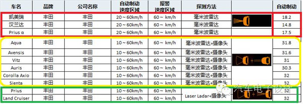 第一电动网新闻图片