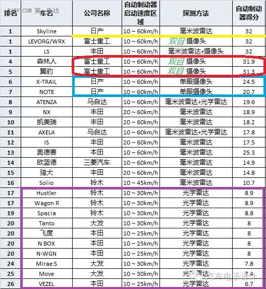 第一电动网新闻图片