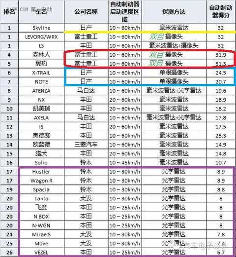 第一电动网新闻图片