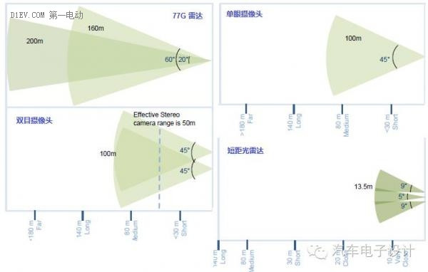 第一电动网新闻图片