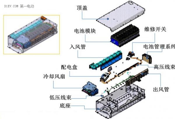第一電動網(wǎng)新聞圖片