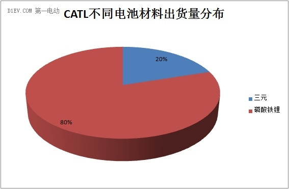 第一电动网新闻图片