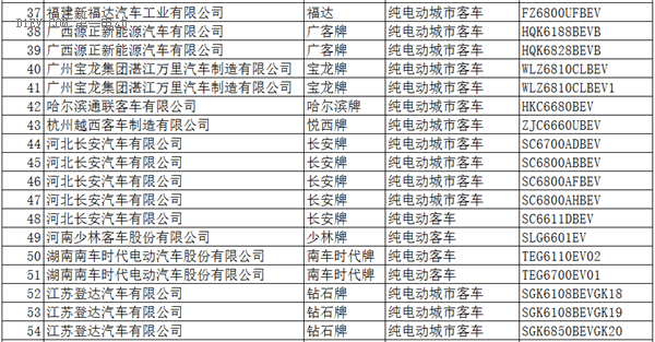 工信部：396款新能源车入选《道路机动车辆生产企业及产品公告》(第286批)