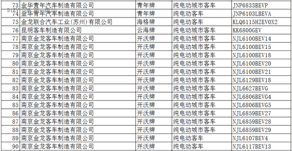 工信部：396款新能源车入选《道路机动车辆生产企业及产品公告》(第286批)