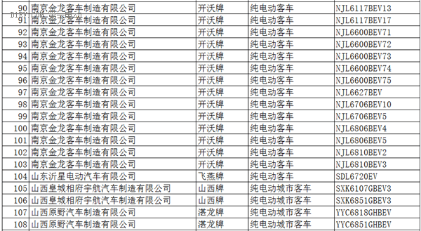 工信部：396款新能源车入选《道路机动车辆生产企业及产品公告》(第286批)