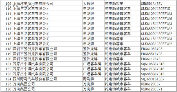 工信部：396款新能源车入选《道路机动车辆生产企业及产品公告》(第286批)