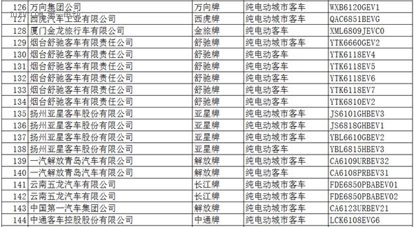 工信部：396款新能源车入选《道路机动车辆生产企业及产品公告》(第286批)