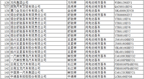 工信部：396款新能源车入选《道路机动车辆生产企业及产品公告》(第286批)