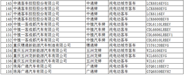 工信部：396款新能源車入選《道路機(jī)動(dòng)車輛生產(chǎn)企業(yè)及產(chǎn)品公告》(第286批)