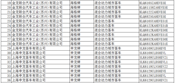 工信部：396款新能源车入选《道路机动车辆生产企业及产品公告》(第286批)