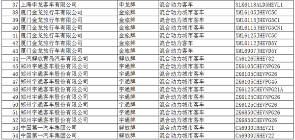 工信部：396款新能源车入选《道路机动车辆生产企业及产品公告》(第286批)