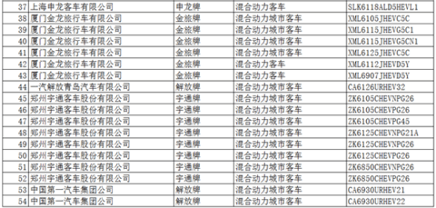 工信部：396款新能源车入选《道路机动车辆生产企业及产品公告》(第286批)