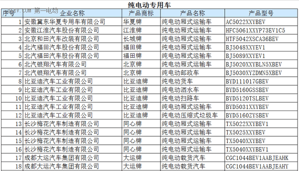 工信部：396款新能源车入选《道路机动车辆生产企业及产品公告》(第286批)