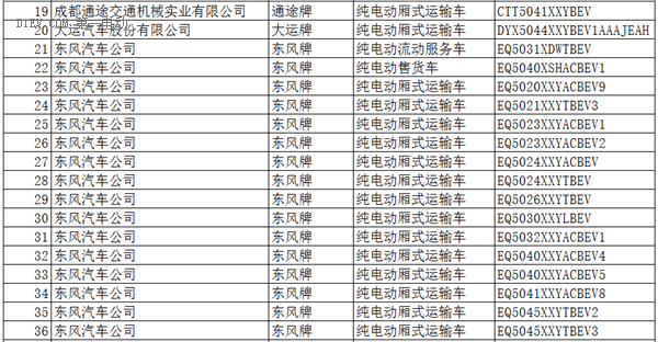 工信部：396款新能源车入选《道路机动车辆生产企业及产品公告》(第286批)