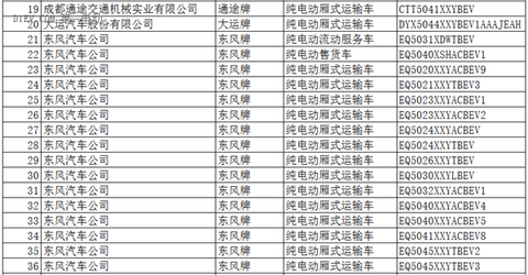 工信部：396款新能源车入选《道路机动车辆生产企业及产品公告》(第286批)