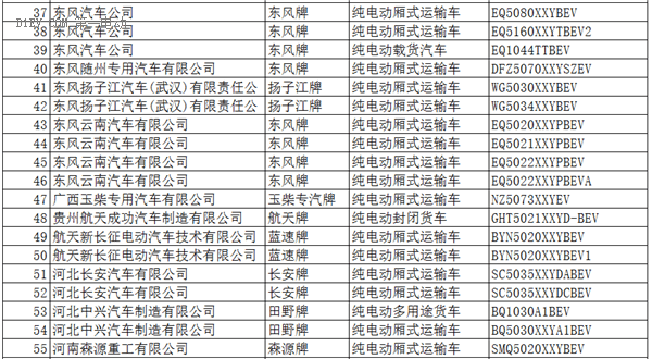 工信部：396款新能源车入选《道路机动车辆生产企业及产品公告》(第286批)