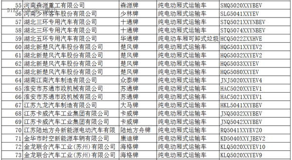 工信部：396款新能源车入选《道路机动车辆生产企业及产品公告》(第286批)