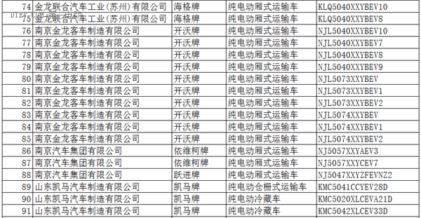 工信部：396款新能源车入选《道路机动车辆生产企业及产品公告》(第286批)