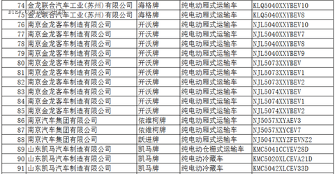工信部：396款新能源车入选《道路机动车辆生产企业及产品公告》(第286批)