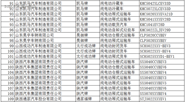 工信部：396款新能源车入选《道路机动车辆生产企业及产品公告》(第286批)