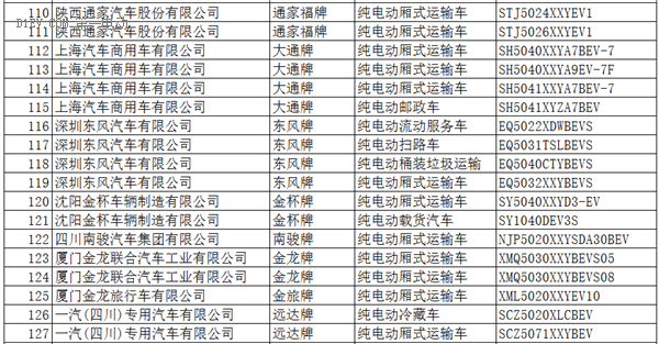 工信部：396款新能源车入选《道路机动车辆生产企业及产品公告》(第286批)