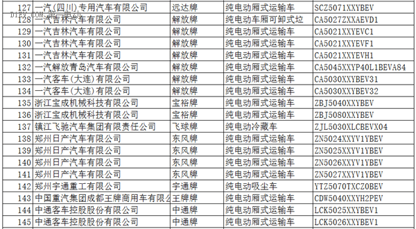 工信部：396款新能源车入选《道路机动车辆生产企业及产品公告》(第286批)