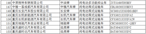 工信部：396款新能源車入選《道路機(jī)動(dòng)車輛生產(chǎn)企業(yè)及產(chǎn)品公告》(第286批)