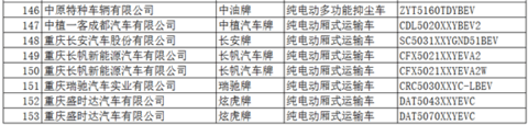 工信部：396款新能源车入选《道路机动车辆生产企业及产品公告》(第286批)