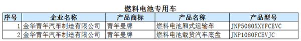 工信部：396款新能源車入選《道路機(jī)動(dòng)車輛生產(chǎn)企業(yè)及產(chǎn)品公告》(第286批)