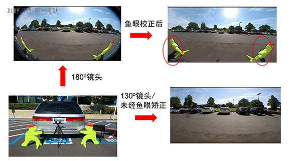 汽车图像传感将成标配 提升行车安全和驾乘体验