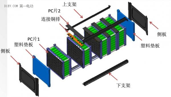 第一電動網(wǎng)新聞圖片