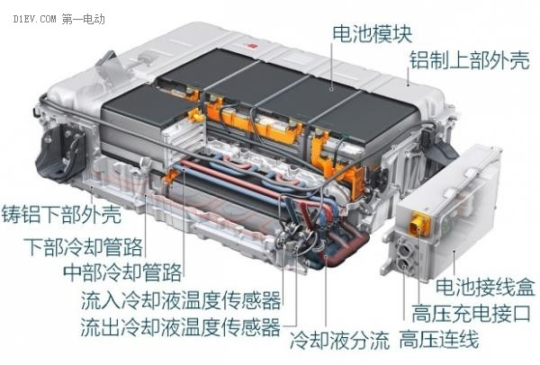 第一电动网新闻图片