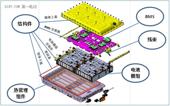 第一電動網(wǎng)新聞圖片