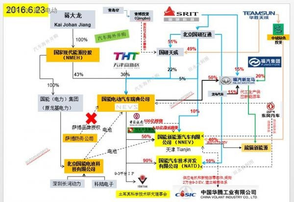 第一電動(dòng)網(wǎng)新聞圖片