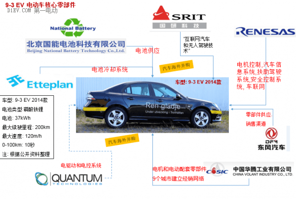 第一電動(dòng)網(wǎng)新聞圖片