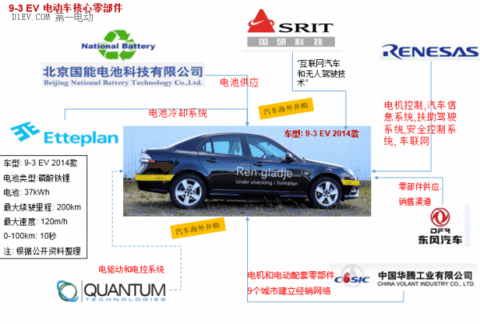 第一电动网新闻图片