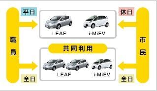 第一電動網(wǎng)新聞圖片