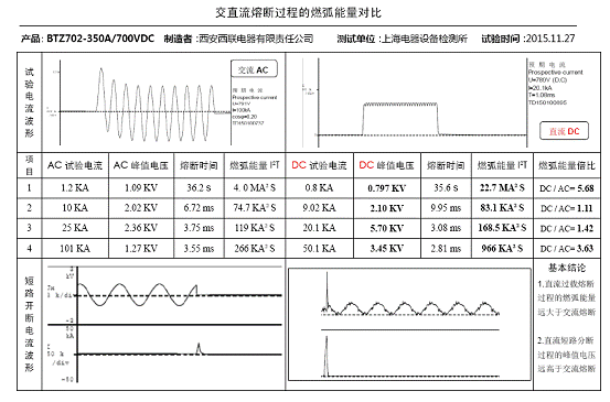 第一电动网新闻图片