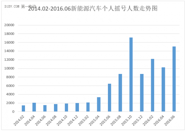 第一电动网新闻图片