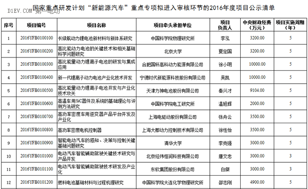 第一电动网新闻图片