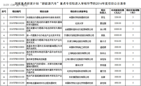 第一电动网新闻图片