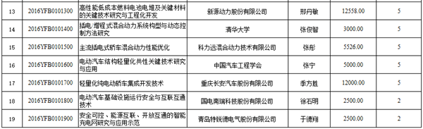 第一电动网新闻图片