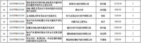 第一电动网新闻图片