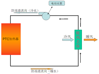 第一电动网新闻图片