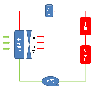 第一电动网新闻图片